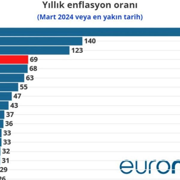 Türkiye enflasyonda dünyada dördüncü sırada: Tüm Afrika ülkelerinde enflasyon Türkiye'nin altında
